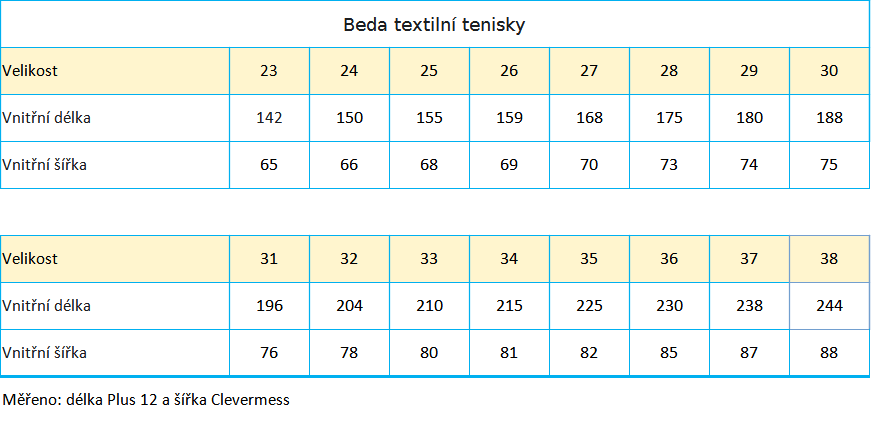 beda textilní tenisky 2022 vel 23_38